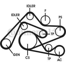 Achetez des Jeu de courroies trapézoïdales à nervures CONTITECH 6PK2404D1 à prix pour 403,29 €