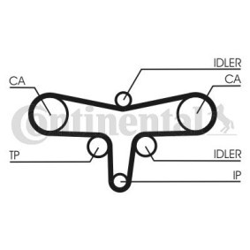 Acquista Cinghia dentata da CONTITECH CT1117 a buon mercato per soli 65,18 €