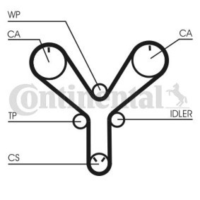 Acquista Cinghia dentata da CONTITECH CT1147 a buon mercato per soli 52,26 €
