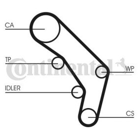 Acquista Cinghia dentata da CONTITECH CT755 a buon mercato per soli 28,80 €