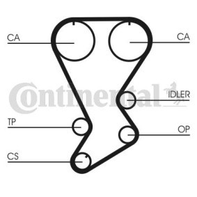 Acquista Cinghia dentata da CONTITECH CT875 a buon mercato per soli 22,25 €