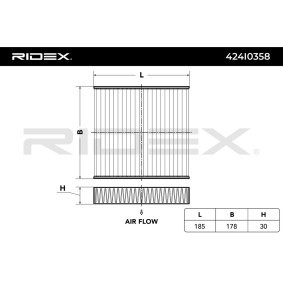Compre Filtro, ar do habitáculo da RIDEX 424I0358 a um preço baixo por 8,26 €