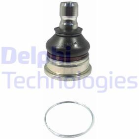 Osta Pallonivel DELPHI:llä TC1899 edullisesti hintaan 18,31 €