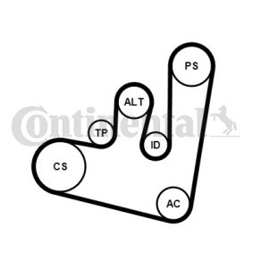 Achetez des Jeu de courroies trapézoïdales à nervures CONTITECH 6PK1660K1 à prix pour 141,27 €