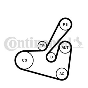 Achetez des Jeu de courroies trapézoïdales à nervures CONTITECH 6PK1750K1 à prix pour 102,55 €
