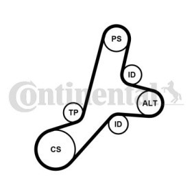 Achetez des Jeu de courroies trapézoïdales à nervures CONTITECH 6PK1345K1 à prix pour 85,67 €