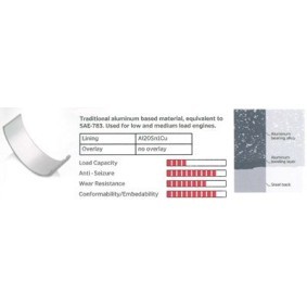 Acquista Kit cuscinetto albero a gomiti da IPSA MB049000 a buon mercato per soli 32,53 €