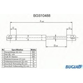 Heckklappendämpfer für SEAT von BUGIAD