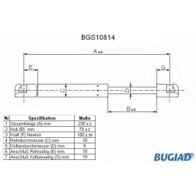 Heckklappendämpfer für SAAB von BUGIAD