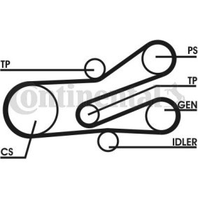 Achetez des Jeu de courroies trapézoïdales à nervures CONTITECH 6PK1468D1 à prix pour 170,63 €