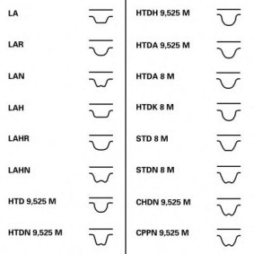 Comprar Correa dentada de CONTITECH CT1009 a bajo precio de 41,73 €