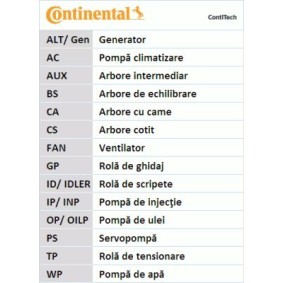 Achetez des Courroie de distribution CONTITECH CT1111 à prix pour 46,14 €