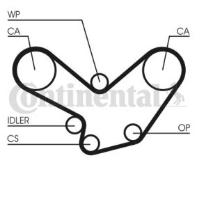 Acquista Cinghia dentata da CONTITECH CT600 a buon mercato per soli 48,50 €