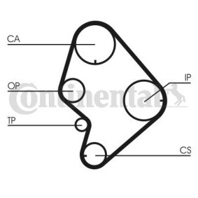 Zahnriemensatz CT723K1