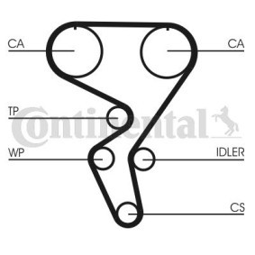 Zahnriemensatz des Herstellers CONTITECH - Originalware Artikelnummer: CT724K1