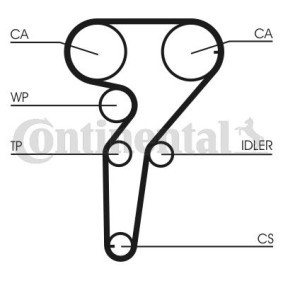 Achetez des Kit de distribution CONTITECH CT877K3 à prix pour 115,37 €