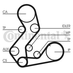 Zahnriemensatz CT901(SET)