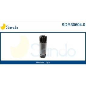 Servopumpe von SANDO