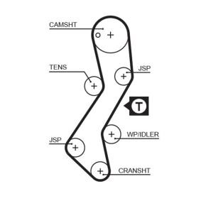 Achetez des Courroie de distribution GATES 5251XS à prix pour 24,68 €