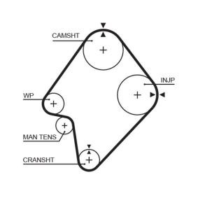 Achetez des Courroie de distribution GATES 5300XS à prix pour 26,46 €