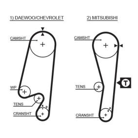 Achetez des Courroie de distribution de chez GATES en ligne pour COLT V (CJ_, CP_) à prix modérés