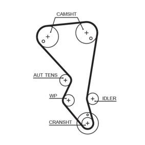 Achetez des Courroie de distribution GATES 5599XS à prix pour 41,74 €