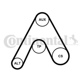 Achetez des Jeu de courroies trapézoïdales à nervures CONTITECH 6PK1217K3 à prix pour 65,75 €