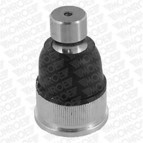 Osta Pallonivel MONROE:llä L50542 edullisesti hintaan 24,73 €