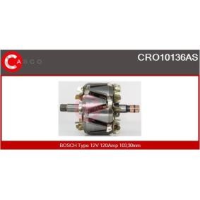 Servopumpe von CASCO