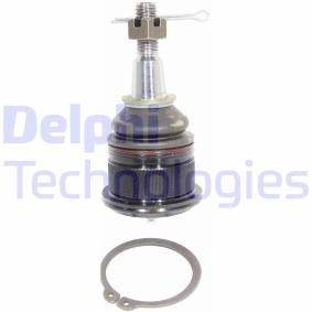 Osta Pallonivel DELPHI:llä TC2382 edullisesti hintaan 34,03 €