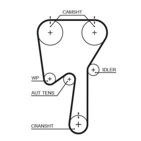 Achetez des Courroie de distribution GATES T331RB à prix pour 60,44 €