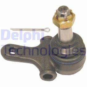 Osta Pallonivel DELPHI:llä TC1267 edullisesti hintaan 19,30 €