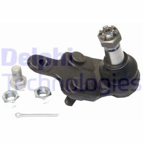 Osta Pallonivel DELPHI:llä TC1515 edullisesti hintaan 22,02 €