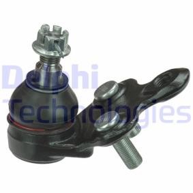 Osta Pallonivel DELPHI:llä TC1516 edullisesti hintaan 22,02 €