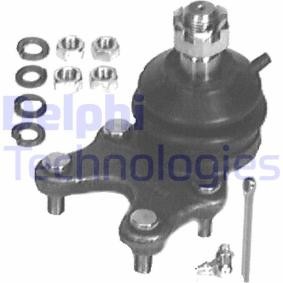 Osta Pallonivel DELPHI:llä TC326 edullisesti hintaan 16,03 €
