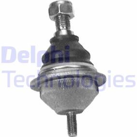 Osta Pallonivel DELPHI:llä TC346 edullisesti hintaan 25,75 €