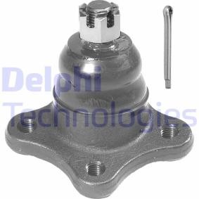 Osta Pallonivel DELPHI:llä TC588 edullisesti hintaan 14,42 €