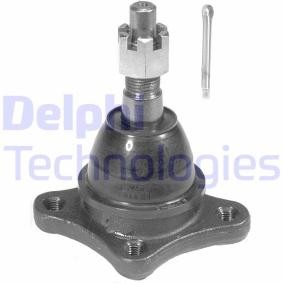 Osta Pallonivel DELPHI:llä TC590 edullisesti hintaan 17,98 €