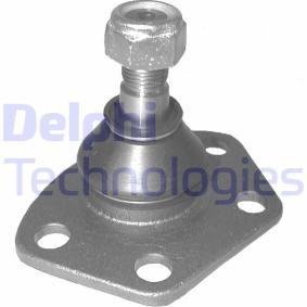 Osta Pallonivel DELPHI:llä TC828 edullisesti hintaan 18,40 €