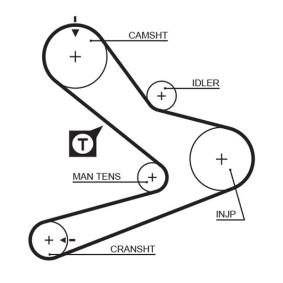 Achetez des Courroie de distribution GATES 1495RM à prix pour 26,92 €