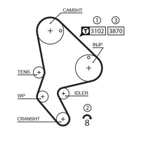 Achetez des Courroie de distribution GATES 1523RM à prix pour 22,07 €