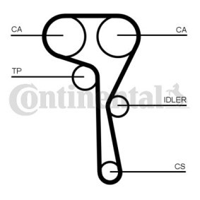 Zahnriemensatz CT1167K7