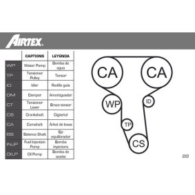 Achetez des Unité d'injection de carburant AIRTEX E7121MN à prix pour 435,84 €