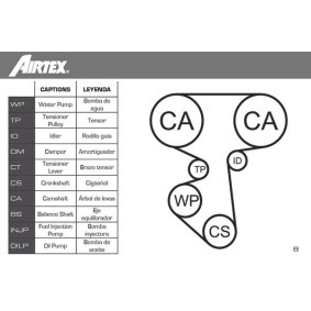 Achetez des Kit de distribution + pompe à eau AIRTEX WPK-158301 à prix pour 145,32 €