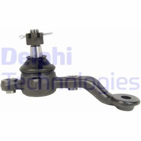 Osta Pallonivel DELPHI:llä TC2422 edullisesti hintaan 29,41 €