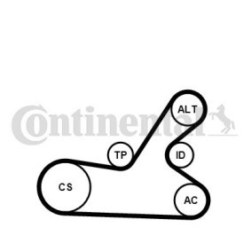 Achetez des Jeu de courroies trapézoïdales à nervures CONTITECH 6PK1145K4 à prix pour 78,56 €