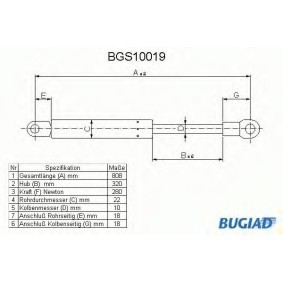 Osta Kaasujousi, konepelti BUGIAD:llä BGS10019 edullisesti hintaan 21,15 €