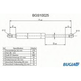 Osta Kaasujousi, tavaratila BUGIAD:llä BGS10025 edullisesti hintaan 18,14 €