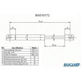 Osta Kaasujousi, tavaratila BUGIAD:llä BGS10172 edullisesti hintaan 19,25 €
