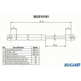 Osta Kaasujousi, tavaratila BUGIAD:llä BGS10181 edullisesti hintaan 18,77 €